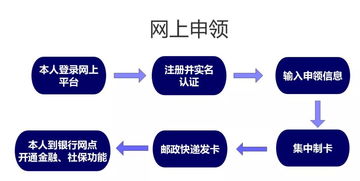 新年新社保，上海市民迎來(lái)社?？袚Q發(fā)，數(shù)據(jù)處理與存儲(chǔ)服務(wù)保駕護(hù)航