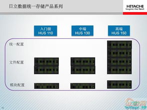 HUS 塊、文件與對(duì)象數(shù)據(jù)的融合統(tǒng)一存儲(chǔ)