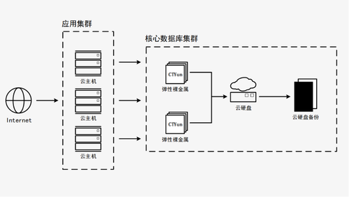 天翼云新武器揭密 彈性裸金屬如何突破多元化場(chǎng)景？數(shù)據(jù)處理與存儲(chǔ)支持服務(wù)詳解
